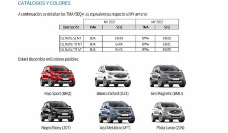Catalogo y colores de Ford EcoSport 2022