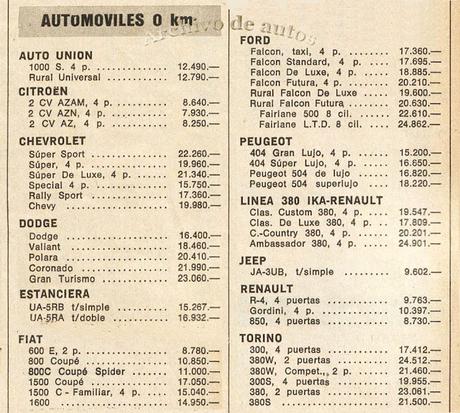 Los autos argentinos más baratos de la década del sesenta del siglo XX