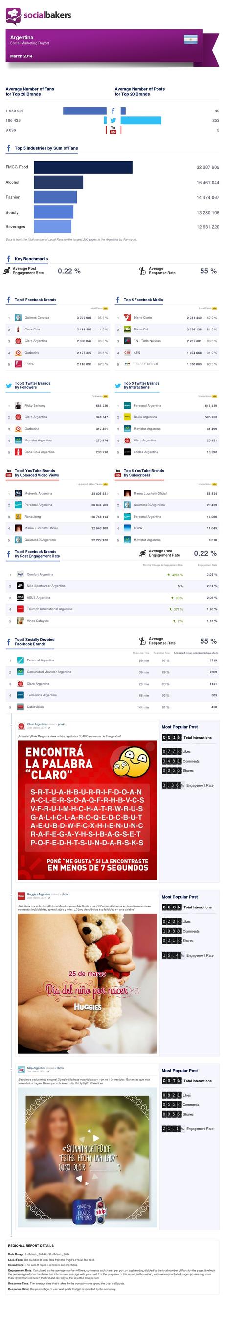 Informe Marketing Social – Argentina, Marzo 2014