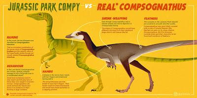Jurassic Park vs. dinosaurios reales por Greco Westermann