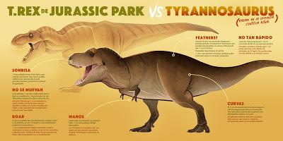 Jurassic Park vs. dinosaurios reales por Greco Westermann