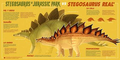 Jurassic Park vs. dinosaurios reales por Greco Westermann
