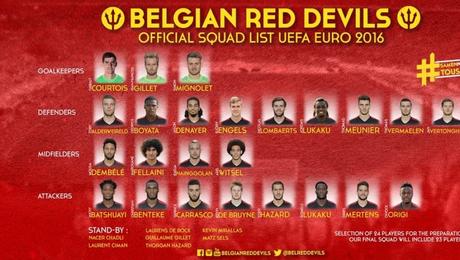 lista de convocados de Bélgica Eurocopa 2020 