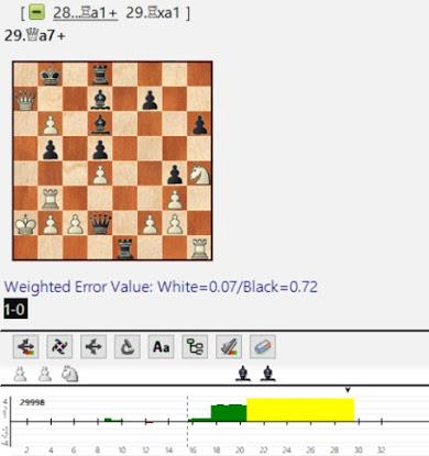 Lasker, Capablanca y Alekhine o ganar en tiempos revueltos (49)