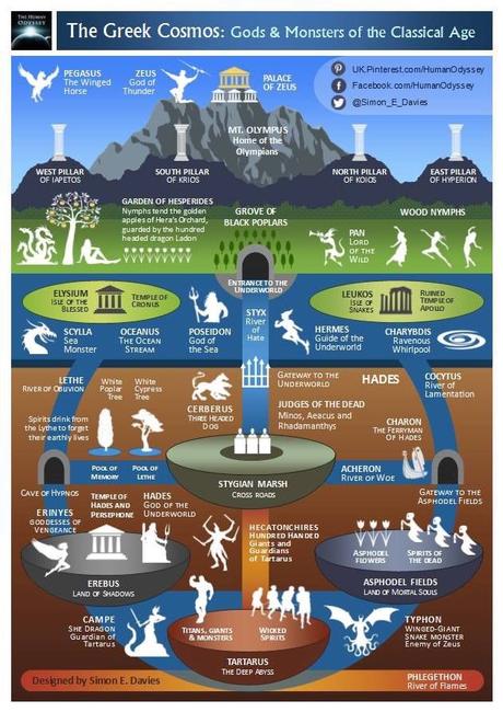 Infografía sobre los mitos Griegos clásicos