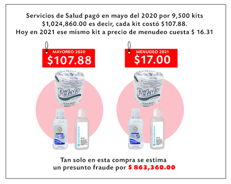 Se dan a conocer nuevos actos de corrupción de Mónica Rangel