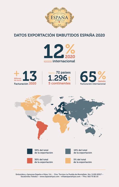 Embutidos España exporta por valor de más de 13 millones