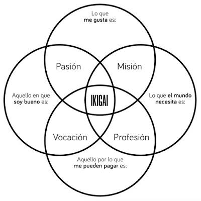 Reskilling. Viaje hacia el aprendizaje