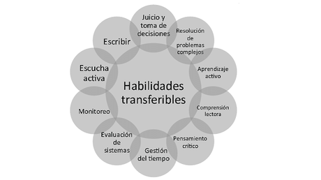Reskilling. Viaje hacia el aprendizaje
