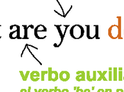 ¿Como hacer preguntas ingles?