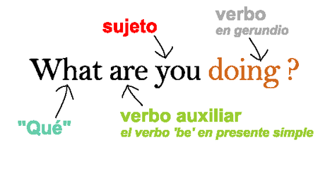 ¿Como hacer preguntas en ingles? Como hacer preguntas en ingles