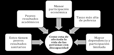 Influencia del contexto en la discapacidad intelectual, por Manu Medina