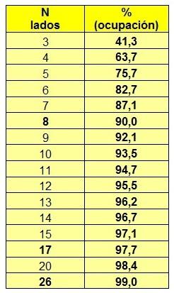 El cementerio “redondo” de Sayalonga