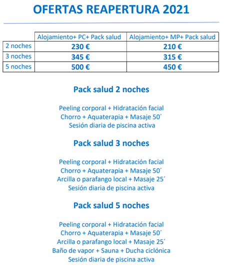 Balnearios de Aragón – Listado de los mejores balnearios de Zaragoza, Huesca y Teruel