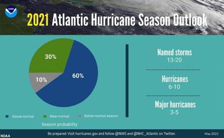 Hoy es la fecha acordada para dar inicio a la temporada de huracanes en el Atlántico Norte