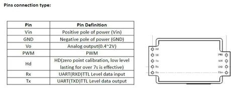 ¿Que sensores podemos usar para medir el nivel de Co2?