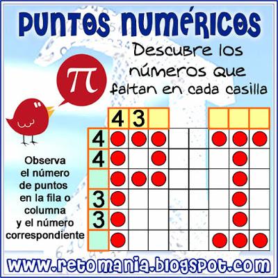 Día Pi,Día Internacional de Pi,Pi,Puntos numéricos, Descubre el número