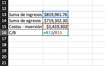 Cómo realizar un análisis de costo-beneficio paso a paso Cómo realizar un análisis de costo-beneficio paso a paso