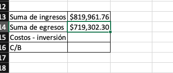 Cómo realizar un análisis de costo-beneficio paso a paso Cómo realizar un análisis de costo-beneficio paso a paso