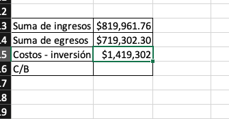 Cómo realizar un análisis de costo-beneficio paso a paso Cómo realizar un análisis de costo-beneficio paso a paso