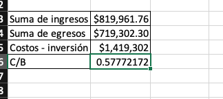 Cómo realizar un análisis de costo-beneficio paso a paso Cómo realizar un análisis de costo-beneficio paso a paso