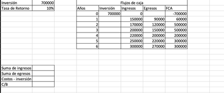 Cómo Realizar Un Análisis De Costo-beneficio Paso A Paso - Paperblog