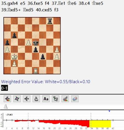 Lasker, Capablanca y Alekhine o ganar en tiempos revueltos (57)