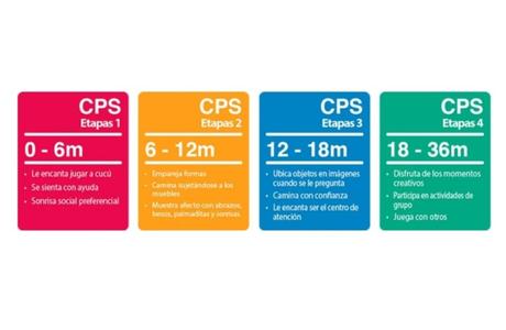 Juguetes para bebés – Sello de calidad Winfun y Madresfera