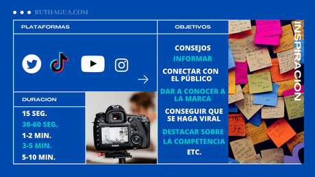 VIDEOS PARA REDES SOCIALES EN 3 PASOS VIDEOS PARA REDES SOCIALES EN 3 PASOS