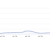 Bitnovo cambia últimas pesetas Bitcoin