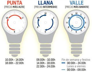 Tarifas de la luz los horarios Tarifas de la luz los horarios