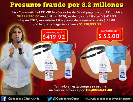 Presunto fraude por 8.2 millones de pesos  en Salud