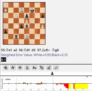 Lasker, Capablanca y Alekhine o ganar en tiempos revueltos (61)