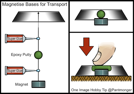Como poner imanes a las peanas, por Pantmonger