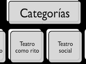 ¿Porqué prima tipo teatro otros?, Manu Medina