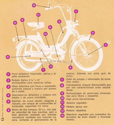 Zanella 50 T, el ciclomotor de los años setenta