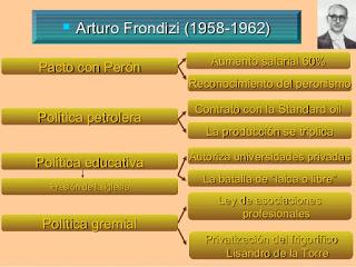 Presidencia de Frondizi. Quinto A y B