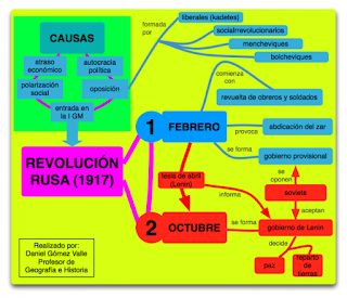 Cuarto B. Revolución Rusa.