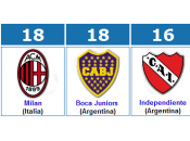 Barcelona cerca Boca Milan