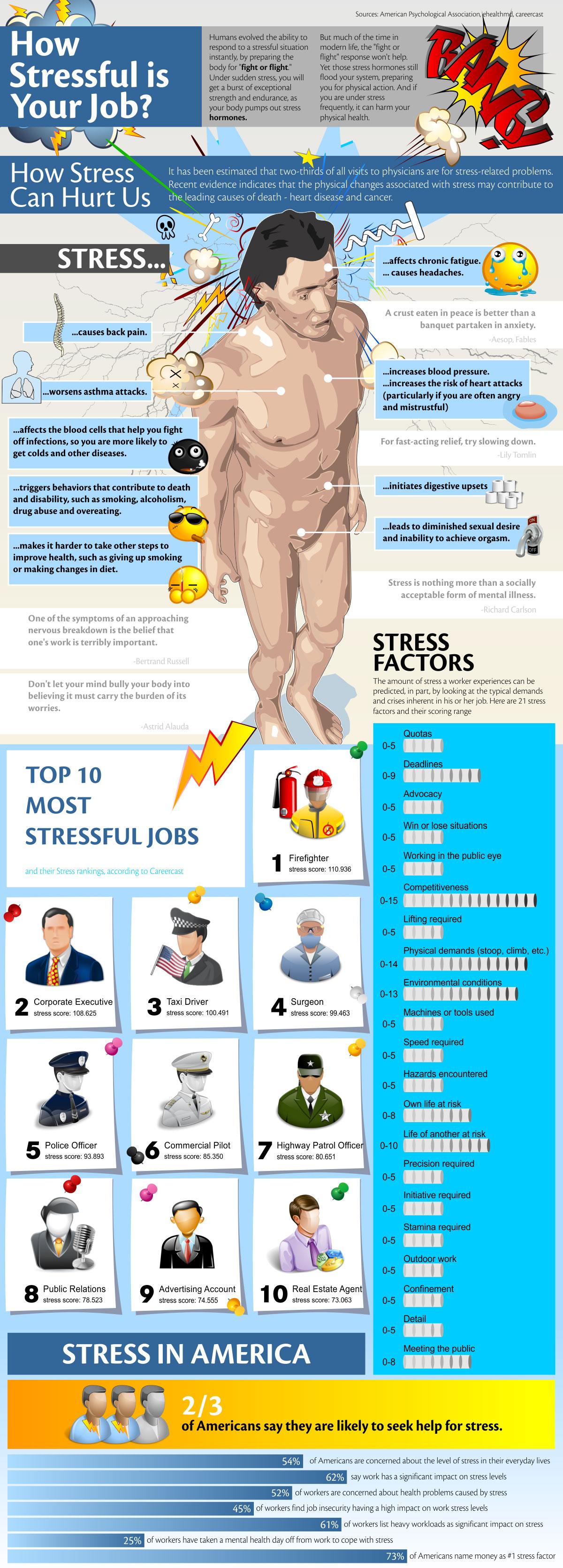 Cómo es de estresante tu trabajo (#infografia)