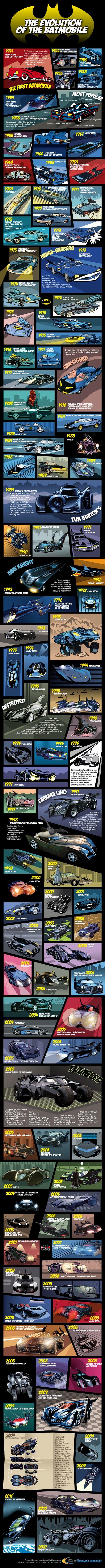 La evolución del Batmóvil (1966-2010)