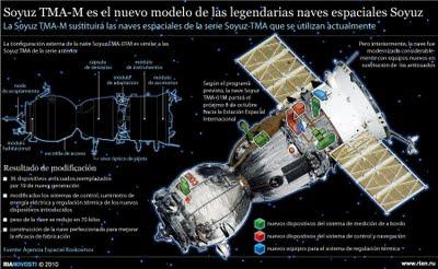 Crisis en la industria espacial rusa, suspenden lanzamientos tras accidente Soyuz