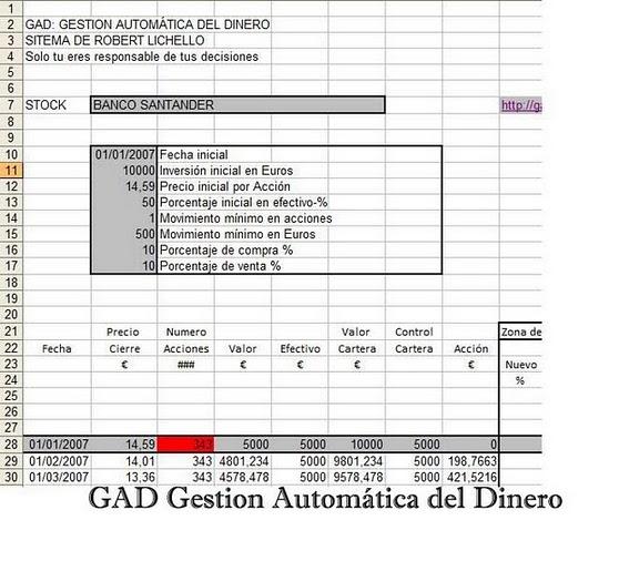 GAD vs DCA