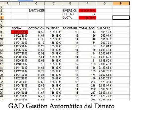 GAD vs DCA