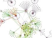 Utiliza Interest Graph estrategia medios sociales