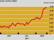 Economist Intelligence Unit: idas venidas yuan