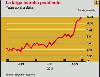 Economist Intelligence Unit: Las idas y venidas del yuan