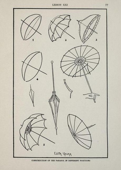 Dibujo de Moda y Complementos