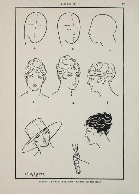 Dibujo de Moda y Complementos