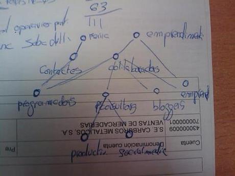 Digitalizar nuestras notas